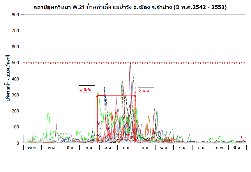 Download เอกสาร PDF