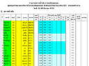 Table of daily rainfall