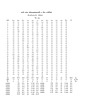 Table of monthly rainfall