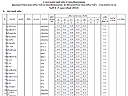 รูปตัดลำน้ำ Excel