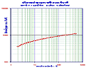 Return Period Max