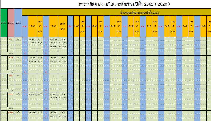 Maximum water level correlation