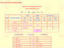 สถานการณ์น้ำโครงการฝายแม่แตง