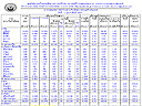 รูปตัดลำน้ำ Excel