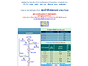 DAILY REPORT (Manual update)