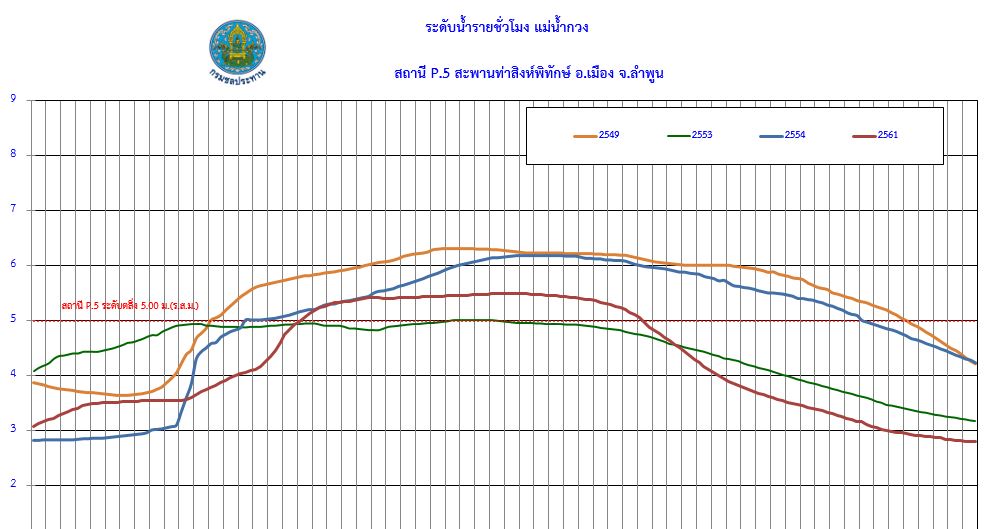 Download เอกสาร PDF