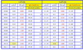 Rating table 2011