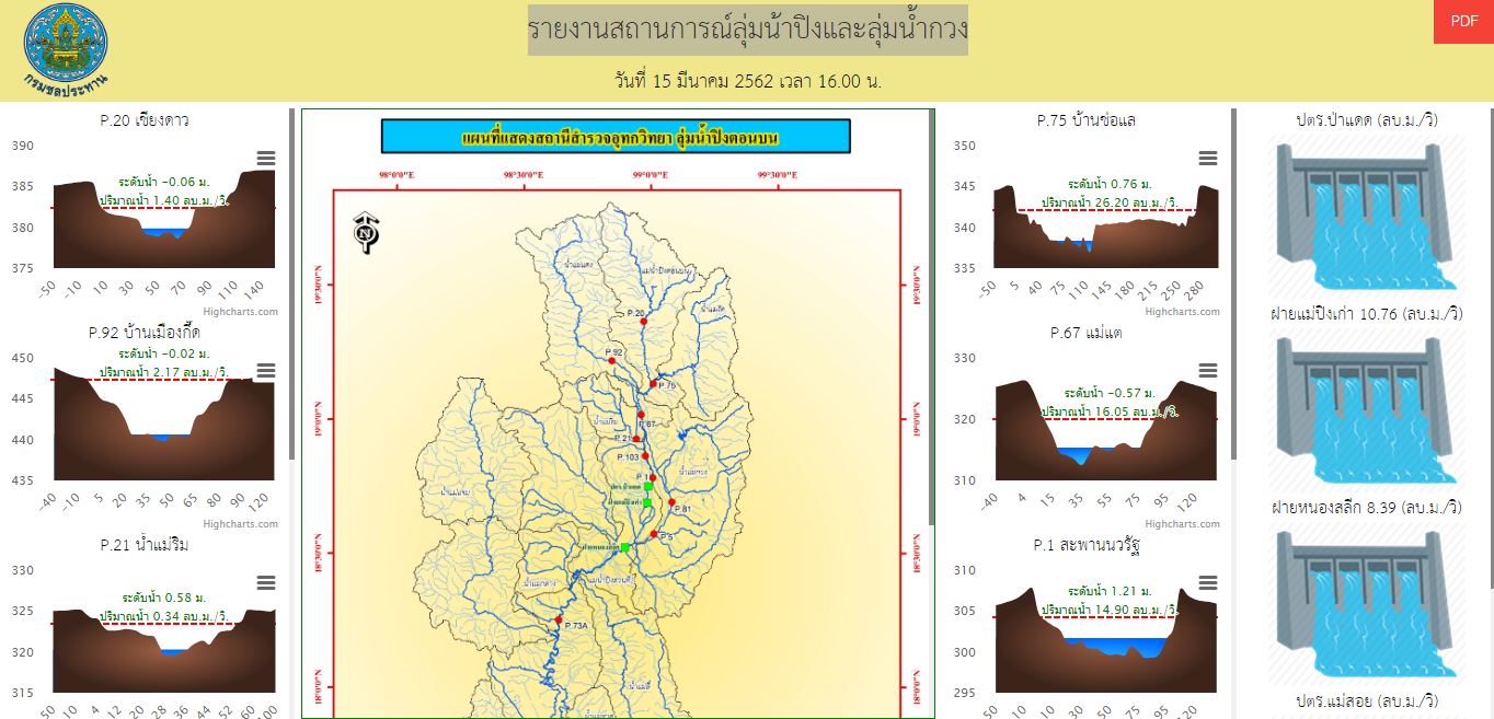 Download เอกสาร Excel