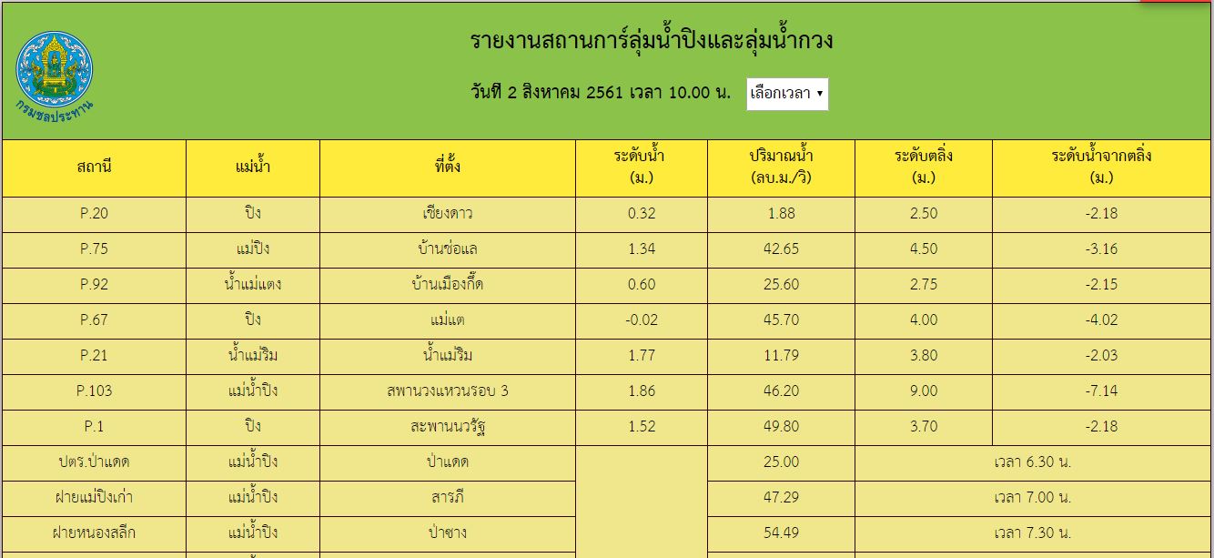 Download เอกสาร Excel