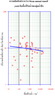 Mean annual runoff yield